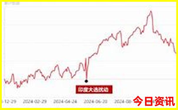 穷游去哪个国家最便宜